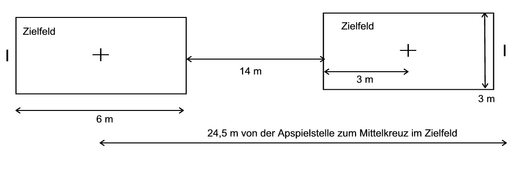 spielfeld